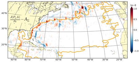 North Atlantic Gyre bottom pressure torque