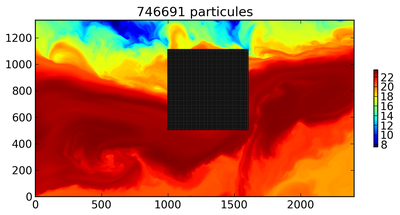 Particles tracking